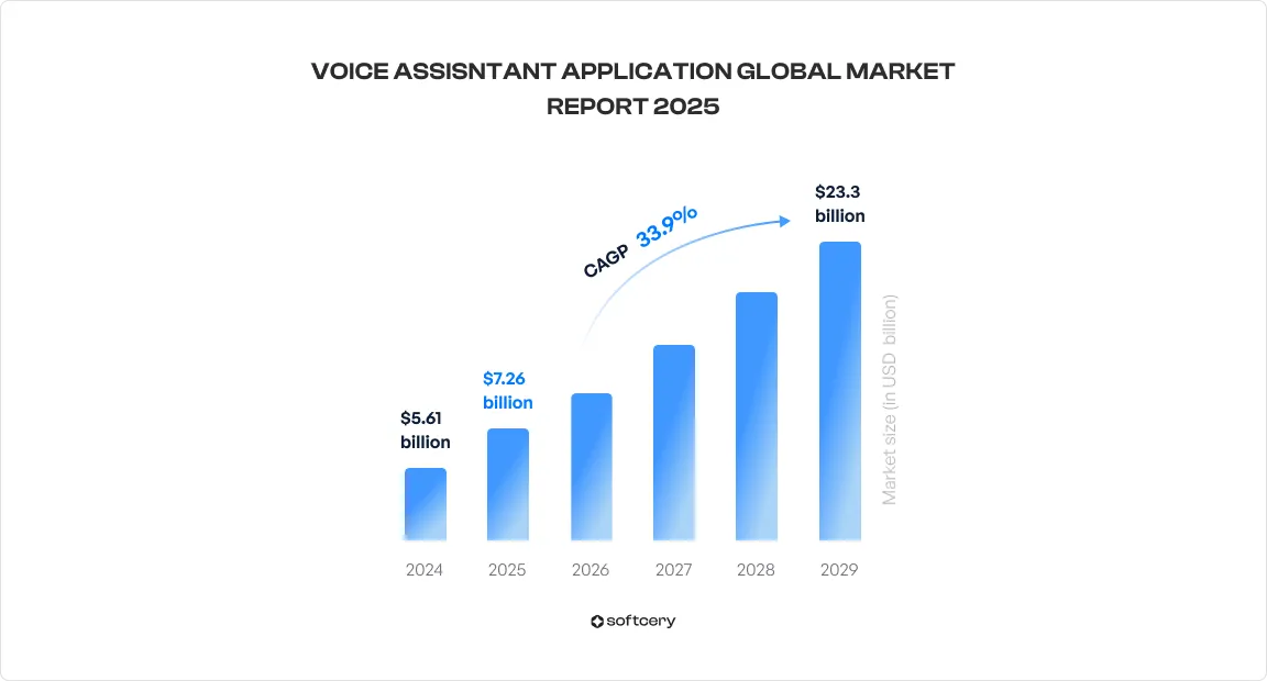 Global Market