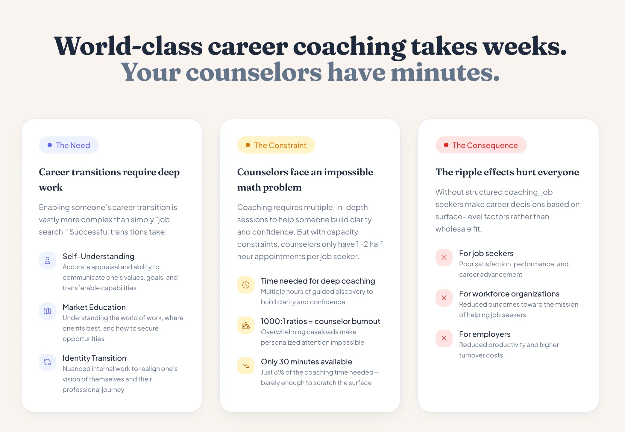 Proximo AI – Problems & Solutions