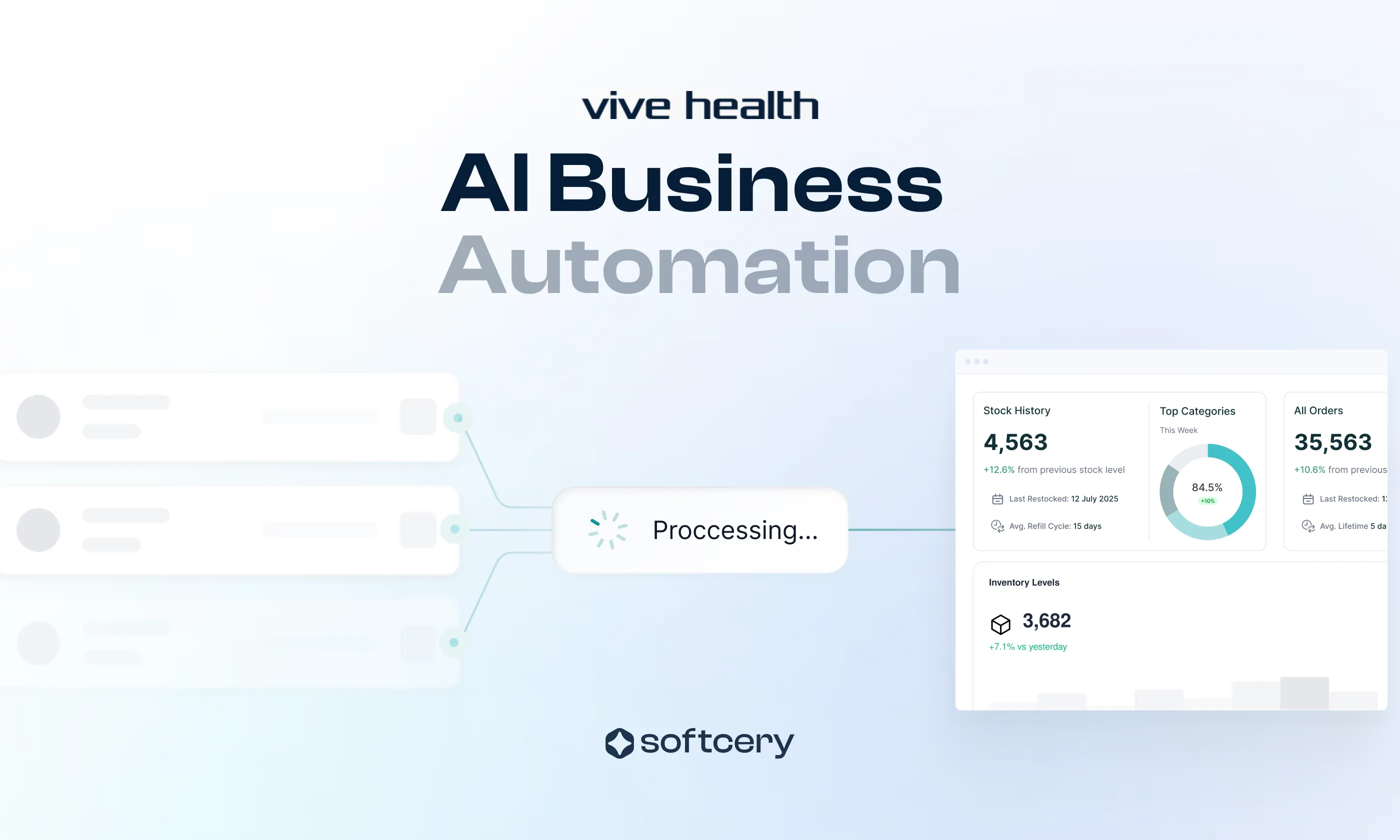 Vive Health: From Inbox to Resolved Case, Automatically