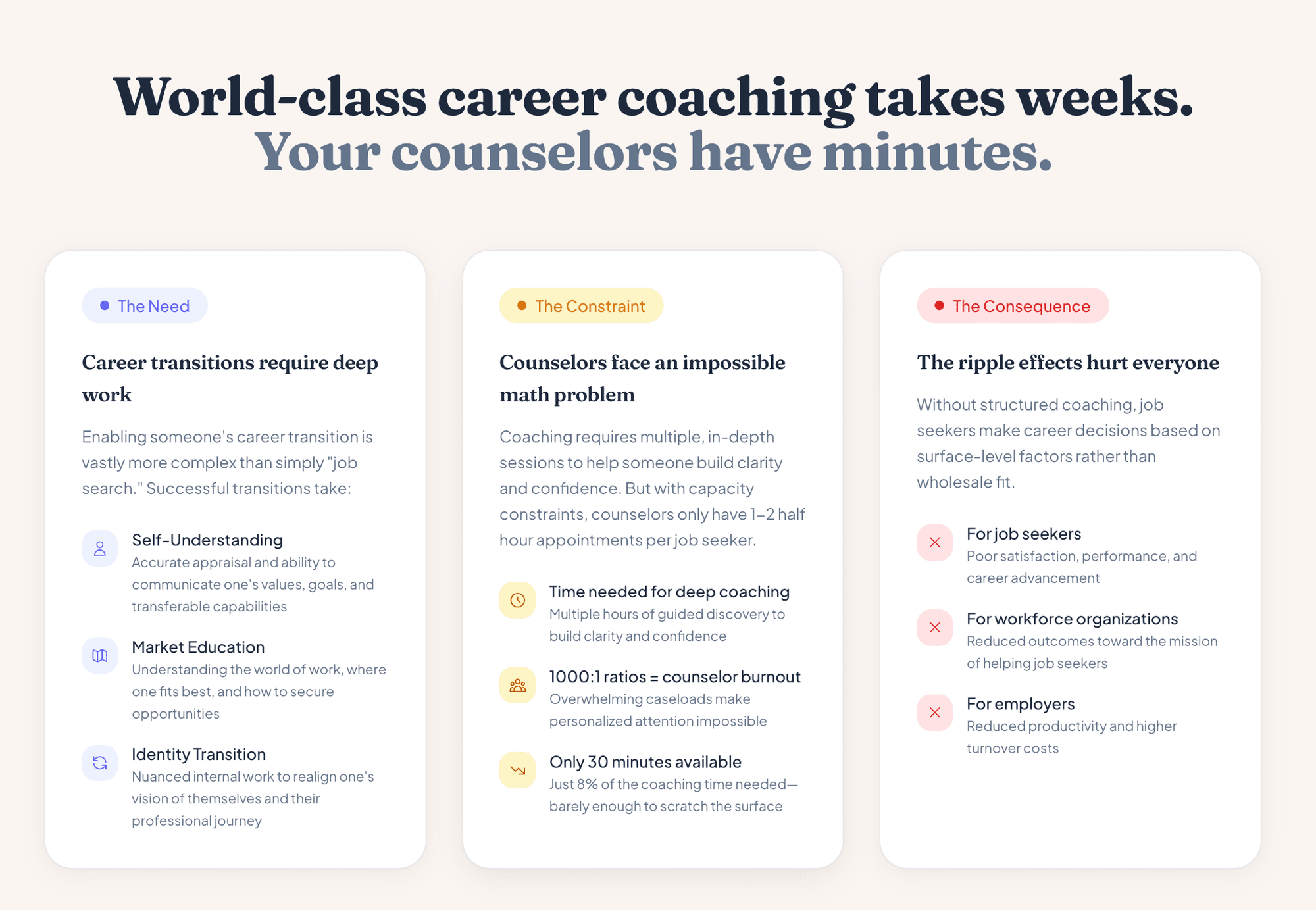 Proximo AI – Problems & Solutions